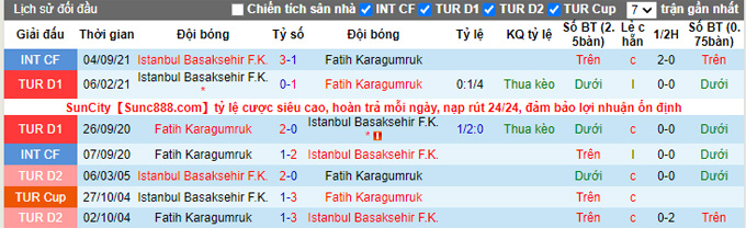 Nhận định, soi kèo Fatih Karagumruk vs Istanbul Basaksehir, 0h00 ngày 2/10 - Ảnh 3
