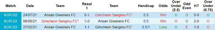 Nhận định, soi kèo Gimcheon Sangmu vs Ansan Greeners, 11h30 ngày 2/10 - Ảnh 3