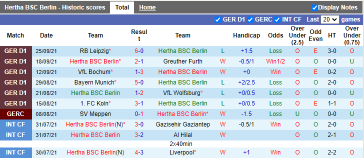 Nhận định, soi kèo Hertha Berlin vs Freiburg, 20h30 ngày 2/10 - Ảnh 1