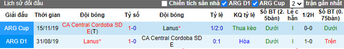 Nhận định, soi kèo Lanus vs Central Cordoba, 7h15 ngày 2/10 - Ảnh 3