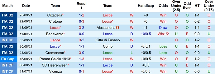 Nhận định, soi kèo Lecce vs Monza, 1h30 ngày 2/10 - Ảnh 2