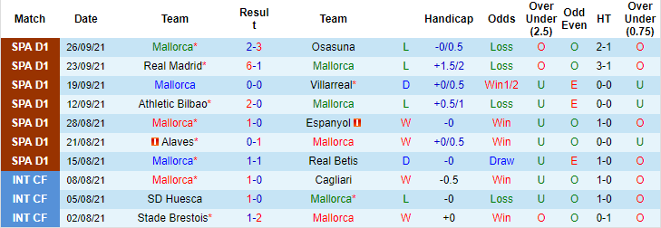 Nhận định, soi kèo Mallorca vs Levante, 21h15 ngày 2/10 - Ảnh 1