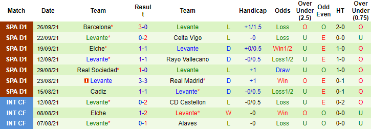 Nhận định, soi kèo Mallorca vs Levante, 21h15 ngày 2/10 - Ảnh 2