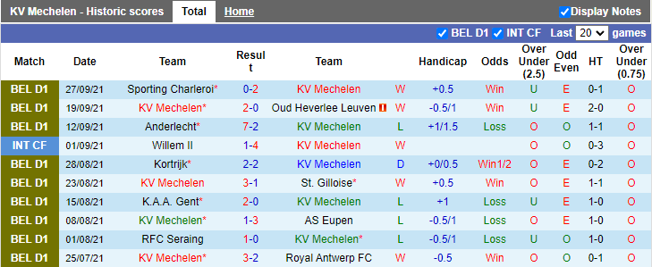 Nhận định, soi kèo Mechelen vs Standard Liege, 1h45 ngày 2/10 - Ảnh 1