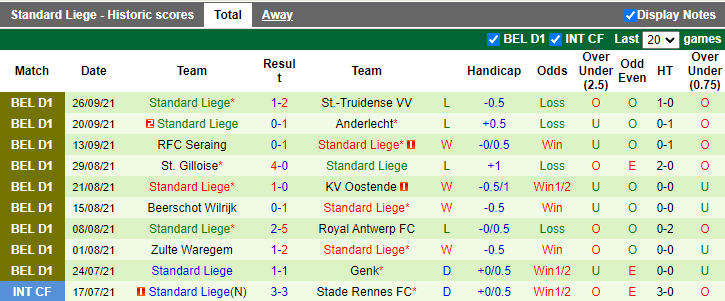 Nhận định, soi kèo Mechelen vs Standard Liege, 1h45 ngày 2/10 - Ảnh 2