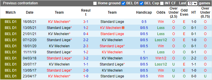 Nhận định, soi kèo Mechelen vs Standard Liege, 1h45 ngày 2/10 - Ảnh 3