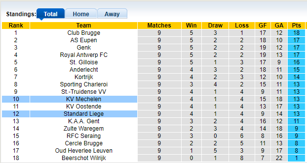 Nhận định, soi kèo Mechelen vs Standard Liege, 1h45 ngày 2/10 - Ảnh 4