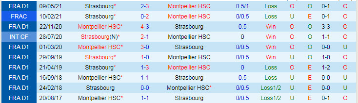 Nhận định, soi kèo Montpellier vs Strasbourg, 22h ngày 2/10 - Ảnh 3