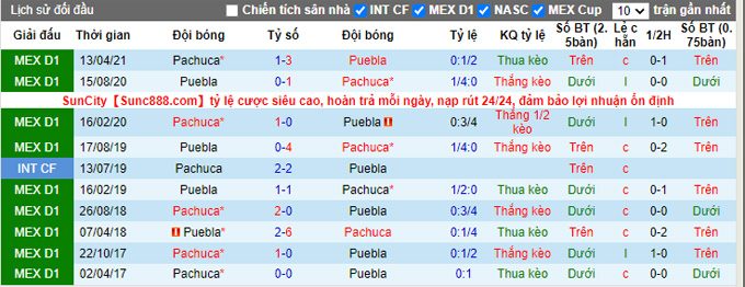 Nhận định, soi kèo Puebla vs Pachuca, 7h00 ngày 2/10 - Ảnh 3