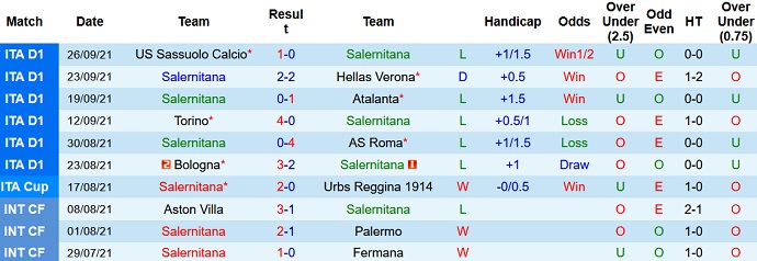 Nhận định, soi kèo Salernitana vs Genoa, 20h00 ngày 2/10 - Ảnh 2