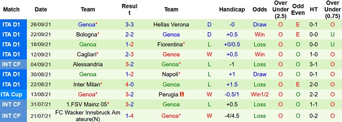 Nhận định, soi kèo Salernitana vs Genoa, 20h00 ngày 2/10 - Ảnh 4