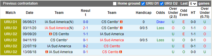 Nhận định, soi kèo Sportivo Cerrito vs IA Sud America, 7h15 ngày 2/10 - Ảnh 3