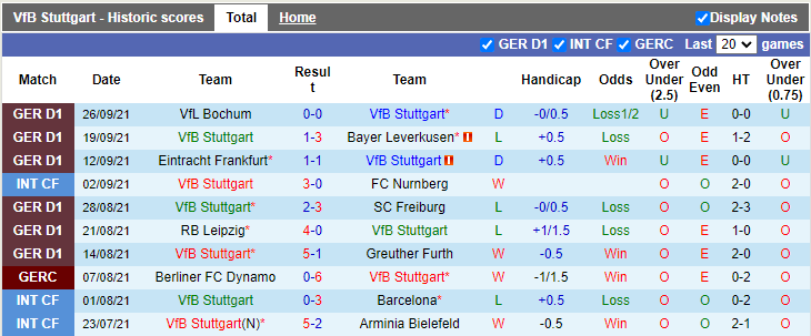 Nhận định, soi kèo Stuttgart vs Hoffenheim, 20h30 ngày 2/10 - Ảnh 1
