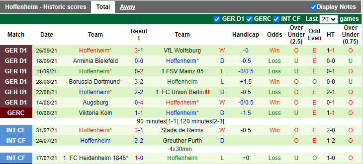 Nhận định, soi kèo Stuttgart vs Hoffenheim, 20h30 ngày 2/10 - Ảnh 2