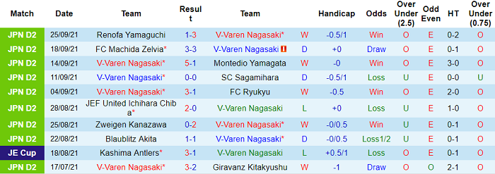 Nhận định, soi kèo V-Varen Nagasaki vs Kyoto Sanga, 12h ngày 2/10 - Ảnh 1