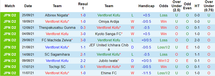 Nhận định, soi kèo Ventforet Kofu vs Montedio Yamagata, 12h ngày 2/10 - Ảnh 1