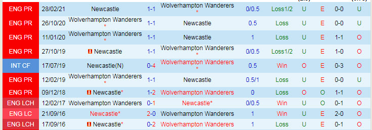 Nhận định, soi kèo Wolves vs Newcastle, 21h ngày 2/10 - Ảnh 3