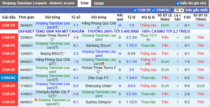 Nhận định, soi kèo Xinjiang Tianshan Leopard vs Beijing Sport Univ, 18h35 ngày 1/10 - Ảnh 1