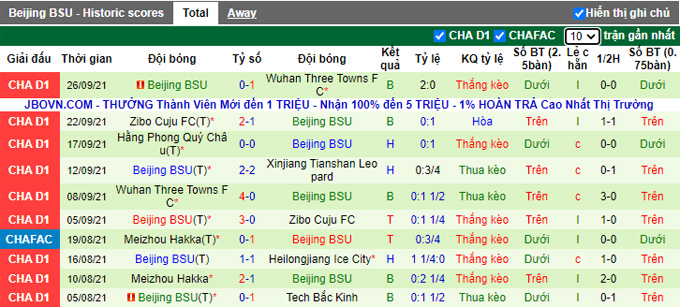 Nhận định, soi kèo Xinjiang Tianshan Leopard vs Beijing Sport Univ, 18h35 ngày 1/10 - Ảnh 2