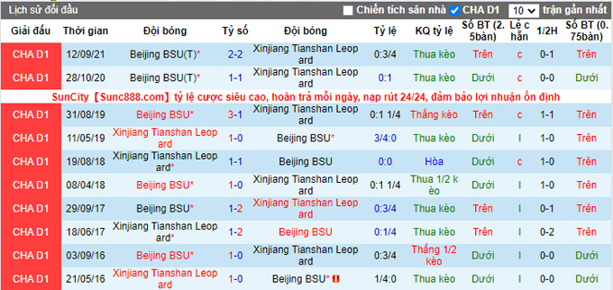 Nhận định, soi kèo Xinjiang Tianshan Leopard vs Beijing Sport Univ, 18h35 ngày 1/10 - Ảnh 3