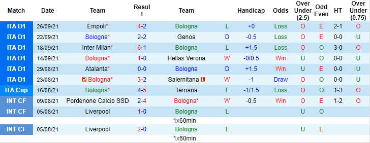Jonathan O'Shea dự đoán Bologna vs Lazio, 17h30 ngày 3/10 - Ảnh 1