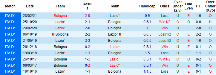 Jonathan O'Shea dự đoán Bologna vs Lazio, 17h30 ngày 3/10 - Ảnh 3
