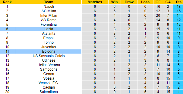 Jonathan O'Shea dự đoán Bologna vs Lazio, 17h30 ngày 3/10 - Ảnh 4
