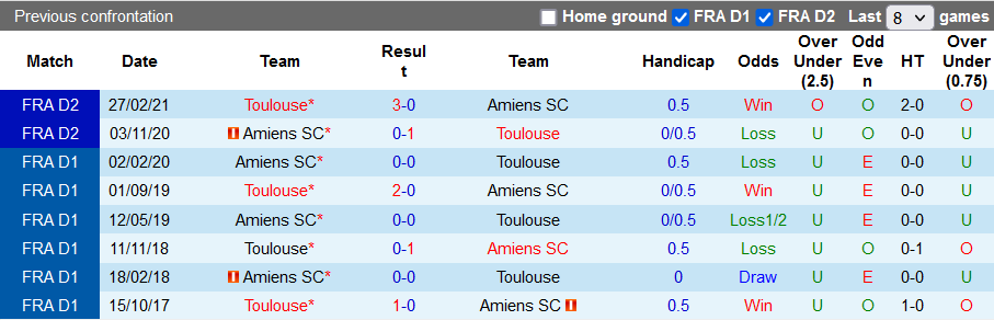 Nhận định, soi kèo Amiens vs Toulouse, 20h00 ngày 2/10 - Ảnh 3