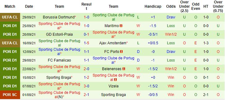 Nhận định, soi kèo Arouca vs Sporting Lisbon, 2h30 ngày 3/10 - Ảnh 2