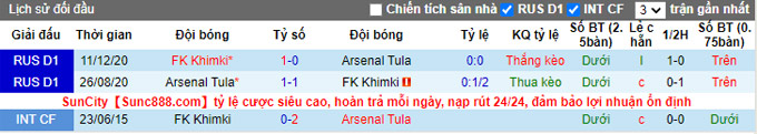Nhận định, soi kèo Arsenal Tula vs Khimki, 23h00 ngày 2/10 - Ảnh 3
