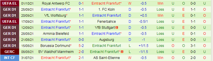 Nhận định, soi kèo Bayern Munich vs Eintracht Frankfurt, 22h30 ngày 3/10 - Ảnh 2
