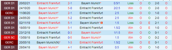 Nhận định, soi kèo Bayern Munich vs Eintracht Frankfurt, 22h30 ngày 3/10 - Ảnh 3