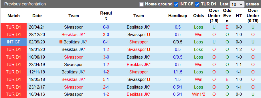 Nhận định, soi kèo Besiktas vs Sivasspor, 23h00 ngày 2/10 - Ảnh 3