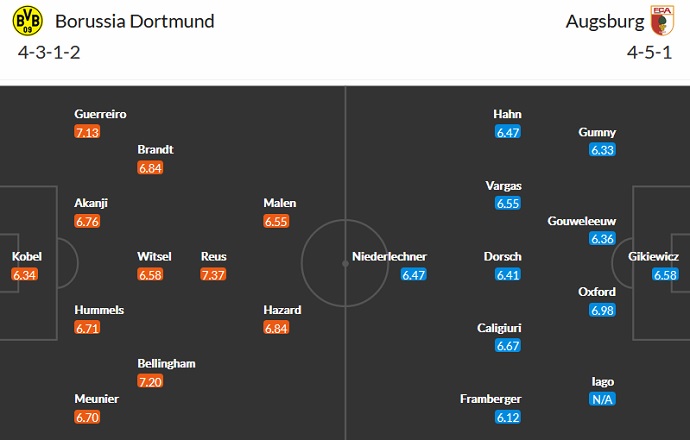 Nhận định, soi kèo Borussia Dortmund vs Augsburg, 20h30 ngày 2/10 - Ảnh 5