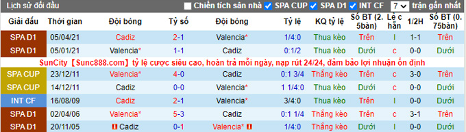 Nhận định, soi kèo Cadiz vs Valencia, 23h30 ngày 2/10 - Ảnh 3