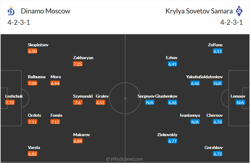 Nhận định, soi kèo Dynamo Moscow vs Krylia, 20h30 ngày 2/10 - Ảnh 4