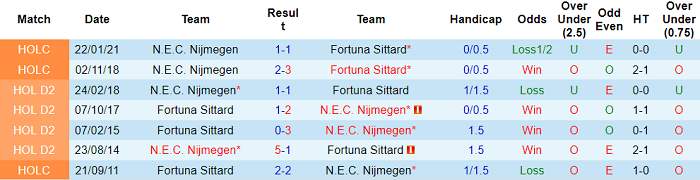 Nhận định, soi kèo Fortuna Sittard vs NEC, 2h ngày 3/10 - Ảnh 3
