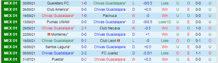 Nhận định, soi kèo Guadalajara Chivas vs Atlas, 7h ngày 3/10 - Ảnh 1