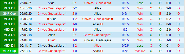 Nhận định, soi kèo Guadalajara Chivas vs Atlas, 7h ngày 3/10 - Ảnh 3
