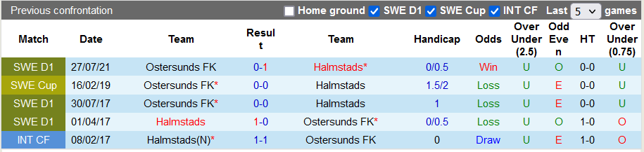 Nhận định, soi kèo Halmstads vs Ostersunds, 22h30 ngày 2/10 - Ảnh 3