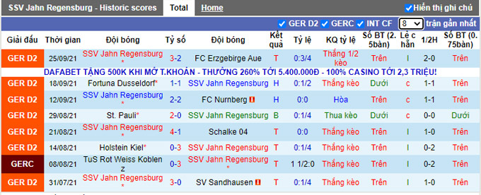 Nhận định, soi kèo Jahn Regensburg vs Karlsruher, 18h30 ngày 2/10 - Ảnh 1
