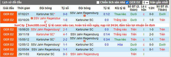 Nhận định, soi kèo Jahn Regensburg vs Karlsruher, 18h30 ngày 2/10 - Ảnh 3