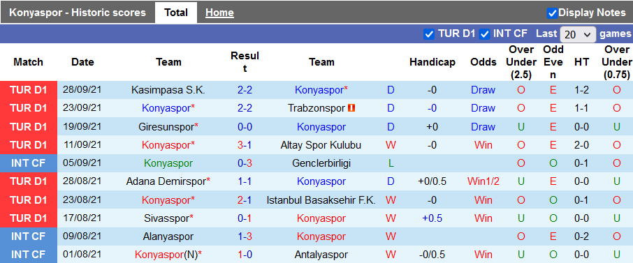 Nhận định, soi kèo Konyaspor vs Alanyaspor, 17h30 ngày 2/10 - Ảnh 1