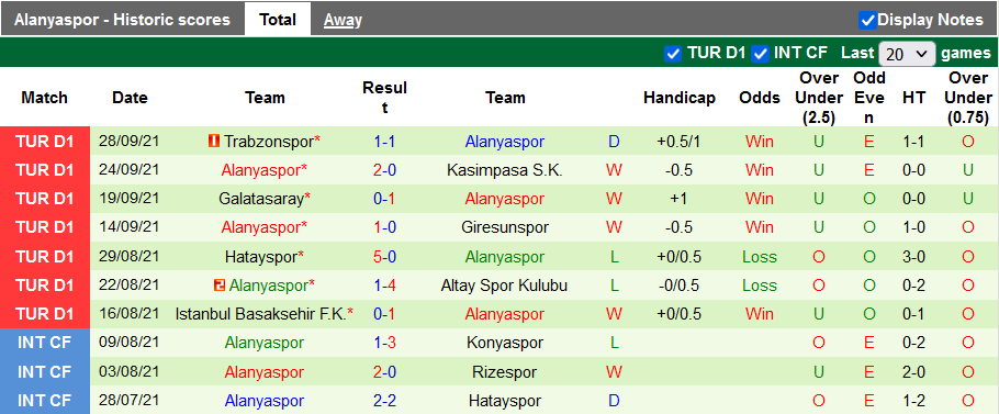 Nhận định, soi kèo Konyaspor vs Alanyaspor, 17h30 ngày 2/10 - Ảnh 2