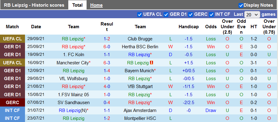 Nhận định, soi kèo Leipzig vs Bochum, 23h30 ngày 2/10 - Ảnh 1