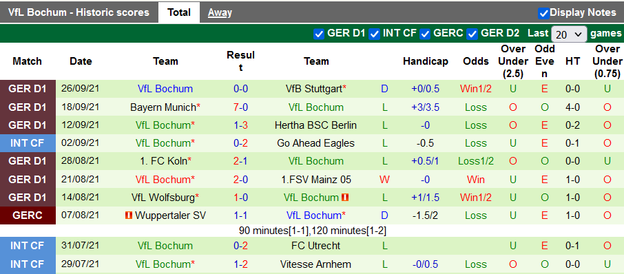 Nhận định, soi kèo Leipzig vs Bochum, 23h30 ngày 2/10 - Ảnh 2