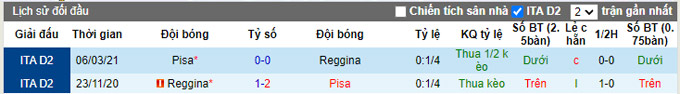 Nhận định, soi kèo Pisa vs Reggina, 21h15 ngày 2/10 - Ảnh 3