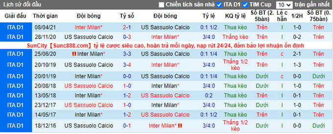 Nhận định, soi kèo Sassuolo vs Inter Milan, 1h45 ngày 3/10 - Ảnh 3