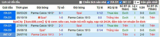 Nhận định, soi kèo SPAL vs Parma, 23h30 ngày 2/10 - Ảnh 3