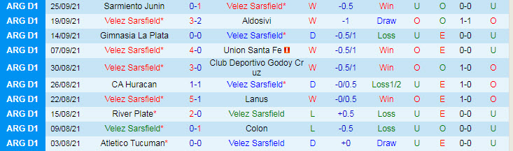 Nhận định, soi kèo Velez Sarsfield vs Independiente, 6h15 ngày 3/10 - Ảnh 1